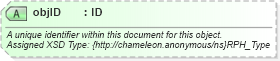 XSD Diagram of objID in schema common_4_0_0_xsd (Open Travel (OTA))