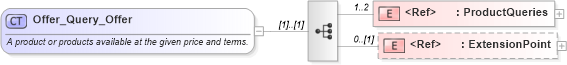XSD Diagram of Offer_Query_Offer in schema order_3_0_0_xsd (Open Travel (OTA))