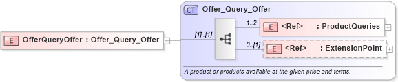 XSD Diagram of OfferQueryOffer in schema order_3_0_0_xsd (Open Travel (OTA))