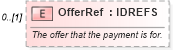 XSD Diagram of OfferRef in schema order_3_0_0_xsd (Open Travel (OTA))
