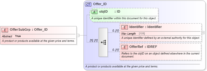 XSD Diagram of OfferSubGrp in schema order_3_0_0_xsd (Open Travel (OTA))