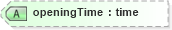 XSD Diagram of openingTime in schema product_4_0_0_xsd (Open Travel (OTA))