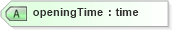 XSD Diagram of openingTime in schema product_4_0_0_xsd (Open Travel (OTA))