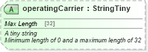 XSD Diagram of operatingCarrier in schema product_4_0_0_xsd (Open Travel (OTA))