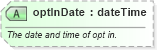 XSD Diagram of optInDate in schema common_4_0_0_xsd (Open Travel (OTA))