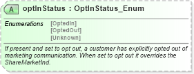 XSD Diagram of optInStatus in schema common_4_0_0_xsd (Open Travel (OTA))