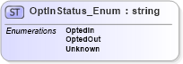 XSD Diagram of OptInStatus_Enum in schema common_4_0_0_xsd (Open Travel (OTA))