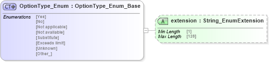XSD Diagram of OptionType_Enum in schema codelist_3_0_0_xsd (Open Travel (OTA))