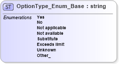 XSD Diagram of OptionType_Enum_Base in schema codelist_3_0_0_xsd (Open Travel (OTA))