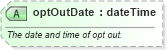 XSD Diagram of optOutDate in schema common_4_0_0_xsd (Open Travel (OTA))