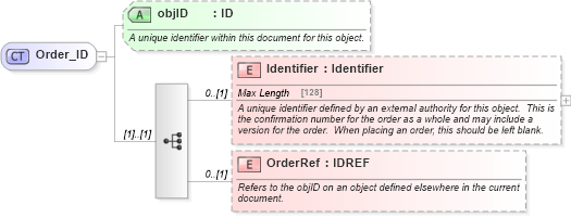 XSD Diagram of Order_ID in schema order_3_0_0_xsd (Open Travel (OTA))
