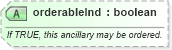 XSD Diagram of orderableInd in schema common_4_0_0_xsd (Open Travel (OTA))
