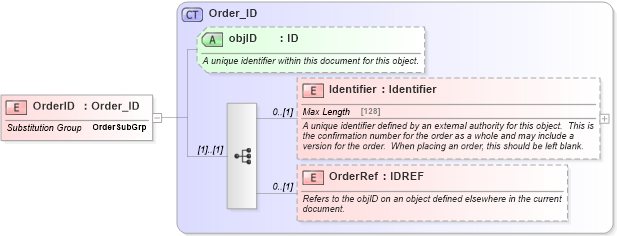 XSD Diagram of OrderID in schema order_3_0_0_xsd (Open Travel (OTA))