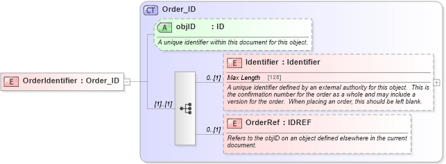 XSD Diagram of OrderIdentifier in schema order_3_0_0_xsd (Open Travel (OTA))
