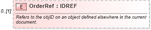 XSD Diagram of OrderRef in schema order_3_0_0_xsd (Open Travel (OTA))