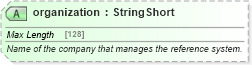 XSD Diagram of organization in schema finance_3_0_0_xsd (Open Travel (OTA))