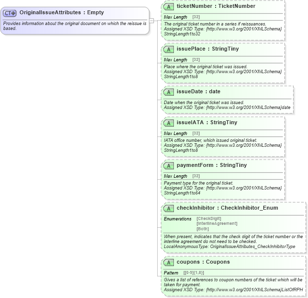 XSD Diagram of OriginalIssueAttributes in schema finance_3_0_0_xsd (Open Travel (OTA))