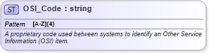 XSD Diagram of OSI_Code in schema common_4_0_0_xsd (Open Travel (OTA))