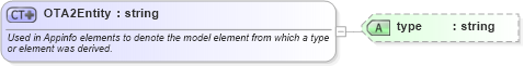 XSD Diagram of OTA2Entity in schema ota2_appinfo_v1_0_0_xsd (Open Travel (OTA))