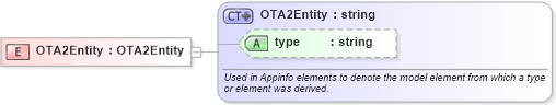 XSD Diagram of OTA2Entity in schema ota2_appinfo_v1_0_0_xsd (Open Travel (OTA))