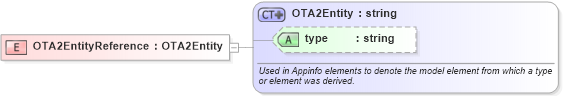XSD Diagram of OTA2EntityReference in schema ota2_appinfo_v1_0_0_xsd (Open Travel (OTA))