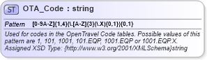 XSD Diagram of OTA_Code in schema common_4_0_0_xsd (Open Travel (OTA))