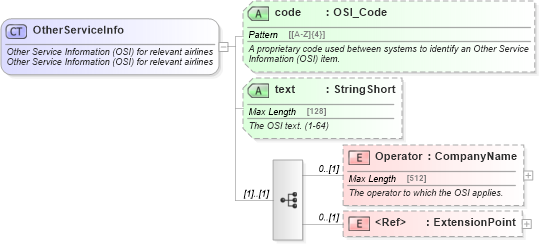 XSD Diagram of OtherServiceInfo in schema product_4_0_0_xsd (Open Travel (OTA))