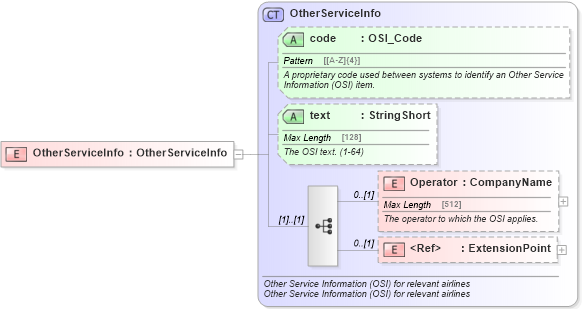 XSD Diagram of OtherServiceInfo in schema product_4_0_0_xsd (Open Travel (OTA))