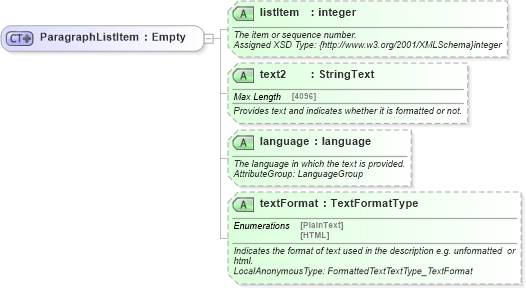 XSD Diagram of ParagraphListItem in schema common_4_0_0_xsd (Open Travel (OTA))
