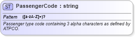 XSD Diagram of PassengerCode in schema common_4_0_0_xsd (Open Travel (OTA))