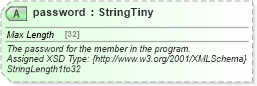 XSD Diagram of password in schema finance_3_0_0_xsd (Open Travel (OTA))