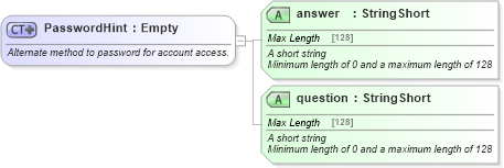 XSD Diagram of PasswordHint in schema common_4_0_0_xsd (Open Travel (OTA))