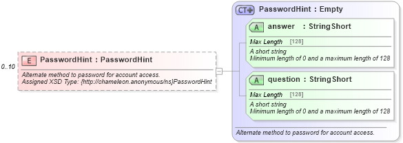 XSD Diagram of PasswordHint in schema common_4_0_0_xsd (Open Travel (OTA))