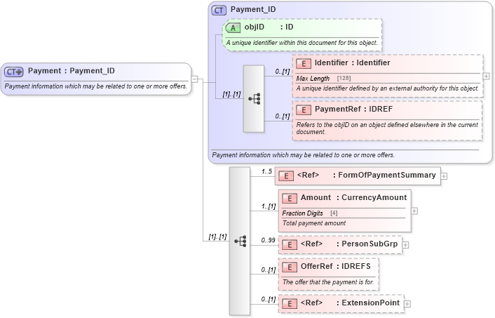 XSD Diagram of Payment in schema order_3_0_0_xsd (Open Travel (OTA))