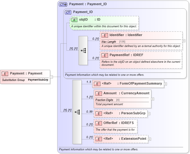 XSD Diagram of Payment in schema order_3_0_0_xsd (Open Travel (OTA))