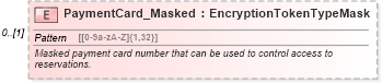 XSD Diagram of PaymentCard_Masked in schema reservation_2_0_0_xsd (Open Travel (OTA))