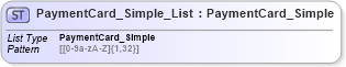 XSD Diagram of PaymentCard_Simple_List in schema finance_3_0_0_xsd (Open Travel (OTA))