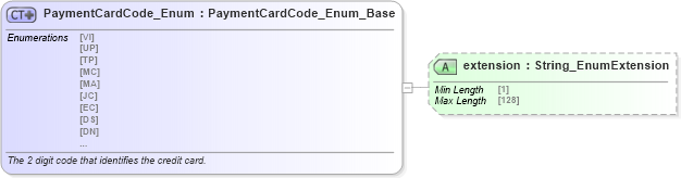 XSD Diagram of PaymentCardCode_Enum in schema codelist_3_0_0_xsd (Open Travel (OTA))