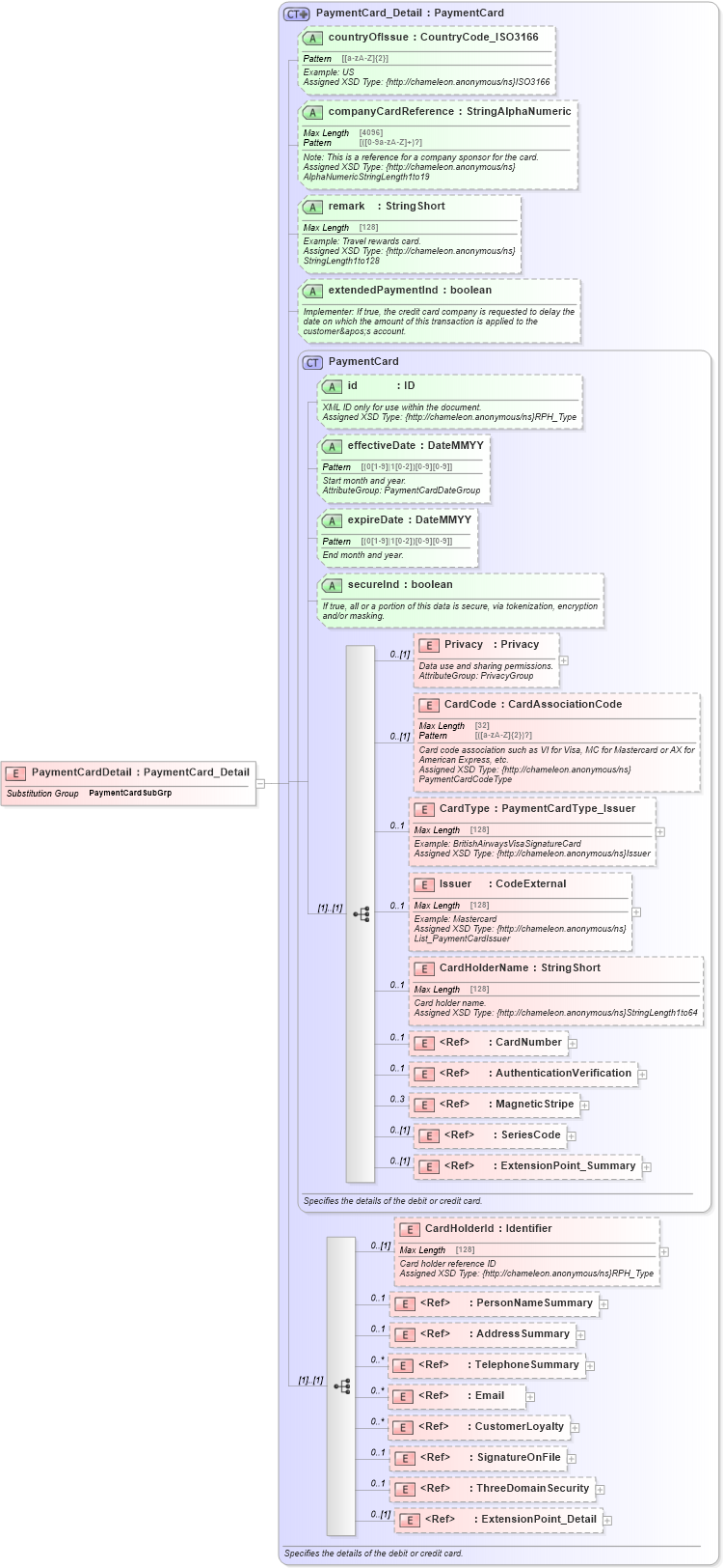XSD Diagram of PaymentCardDetail in schema finance_3_0_0_xsd (Open Travel (OTA))