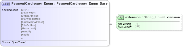 XSD Diagram of PaymentCardIssuer_Enum in schema codelist_3_0_0_xsd (Open Travel (OTA))