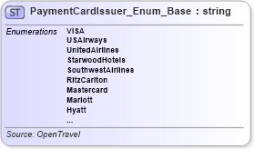 XSD Diagram of PaymentCardIssuer_Enum_Base in schema codelist_3_0_0_xsd (Open Travel (OTA))