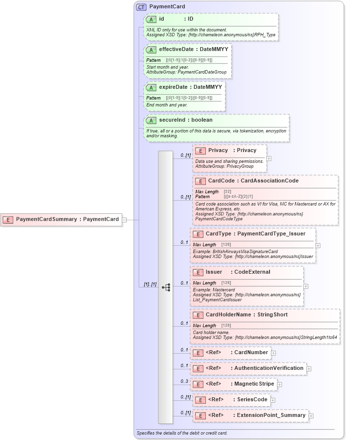 XSD Diagram of PaymentCardSummary in schema finance_3_0_0_xsd (Open Travel (OTA))