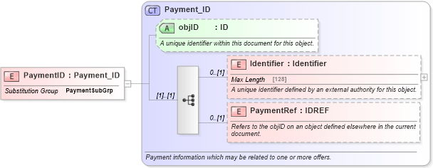 XSD Diagram of PaymentID in schema order_3_0_0_xsd (Open Travel (OTA))