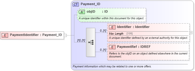XSD Diagram of PaymentIdentifier in schema order_3_0_0_xsd (Open Travel (OTA))