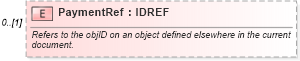 XSD Diagram of PaymentRef in schema order_3_0_0_xsd (Open Travel (OTA))