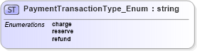 XSD Diagram of PaymentTransactionType_Enum in schema finance_3_0_0_xsd (Open Travel (OTA))