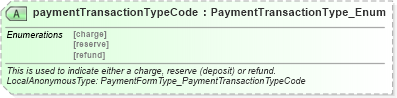 XSD Diagram of paymentTransactionTypeCode in schema finance_3_0_0_xsd (Open Travel (OTA))
