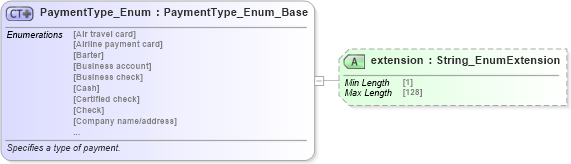 XSD Diagram of PaymentType_Enum in schema codelist_3_0_0_xsd (Open Travel (OTA))