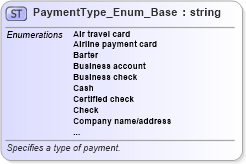 XSD Diagram of PaymentType_Enum_Base in schema codelist_3_0_0_xsd (Open Travel (OTA))
