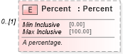 XSD Diagram of Percent in schema common_4_0_0_xsd (Open Travel (OTA))